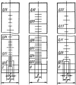 ГОСТ 9932-75 Реометры стеклянные лабораторные. Технические условия (с Изменениями N 1, 2, 3, 4)